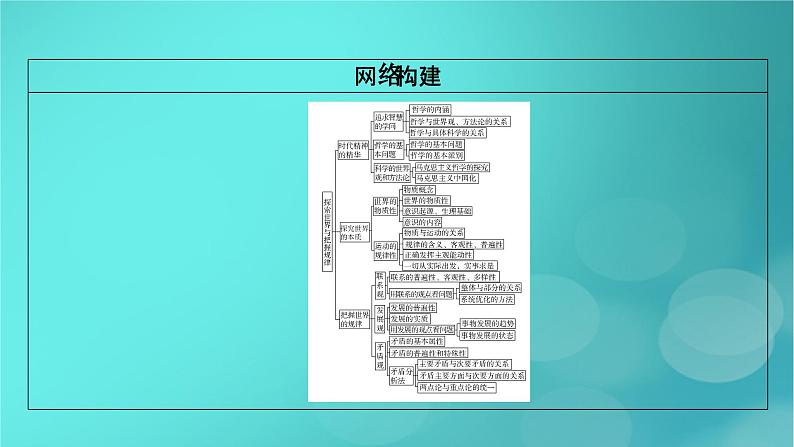 （新高考适用）2023版高考政治二轮总复习 第1部分 专题过关突破 过关微专题8核心考点一　哲学与马克思主义哲学课件05