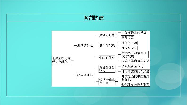 （新高考适用）2023版高考政治二轮总复习 第1部分 专题过关突破 过关微专题12核心考点一　世界多极化课件第5页