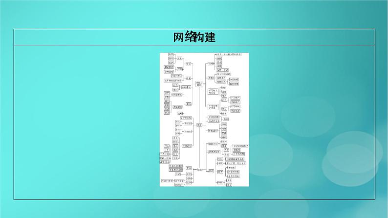 （新高考适用）2023版高考政治二轮总复习 第1部分 专题过关突破 过关微专题14核心考点一　家庭与婚姻课件第5页