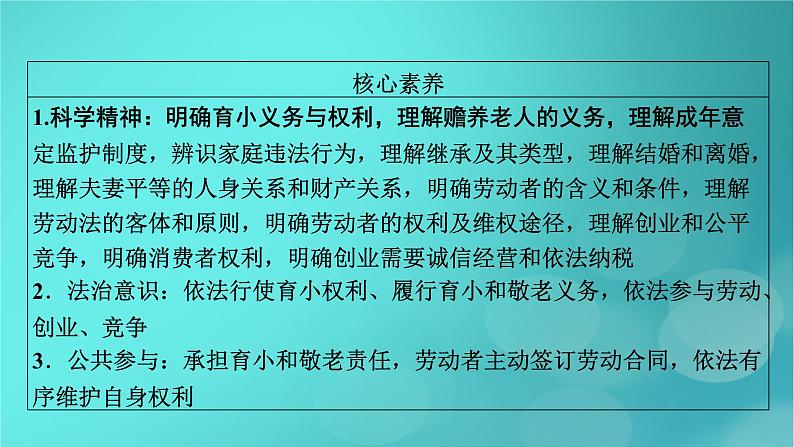 （新高考适用）2023版高考政治二轮总复习 第1部分 专题过关突破 过关微专题14核心考点一　家庭与婚姻课件第6页