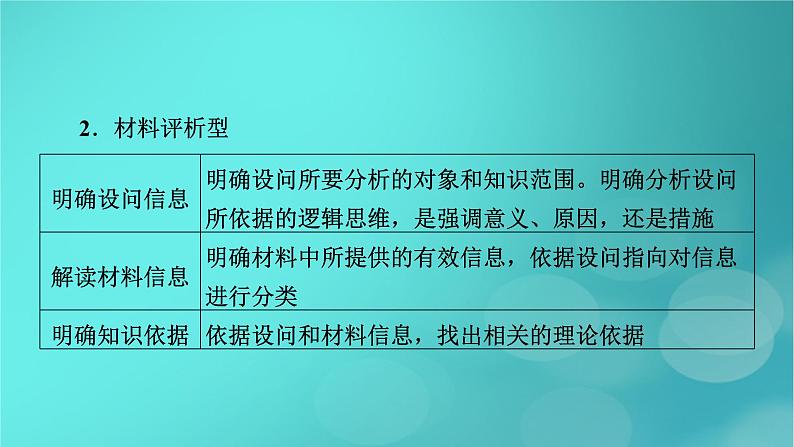 （新高考适用）2023版高考政治二轮总复习 第2部分 题型技能突破 题型微专题7 观点评析类主观题课件第5页