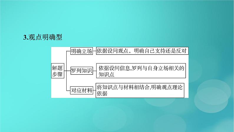 （新高考适用）2023版高考政治二轮总复习 第2部分 题型技能突破 题型微专题7 观点评析类主观题课件第6页