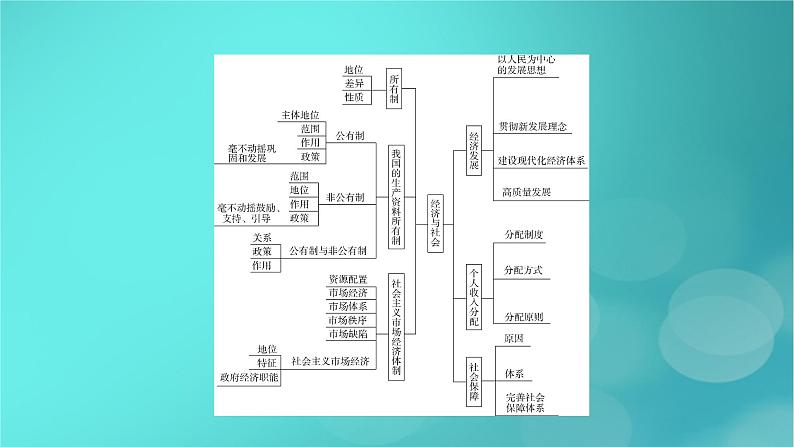 （新高考适用）2023版高考政治二轮总复习 第3部分 考前梳理回扣 必修2 经济与社会课件第5页