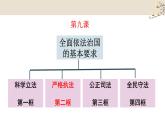 9.2 严格执法 课件 -高中政治统编版必修三政治与法治