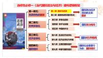 高中政治 (道德与法治)人教统编版选择性必修1 当代国际政治与经济第一单元 各具特色的国家第一课 国体与政体国家是什么教课内容ppt课件