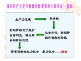 1.1 国家是什么 课件-高中政治统编版选择性必修一当代国际政治与经济
