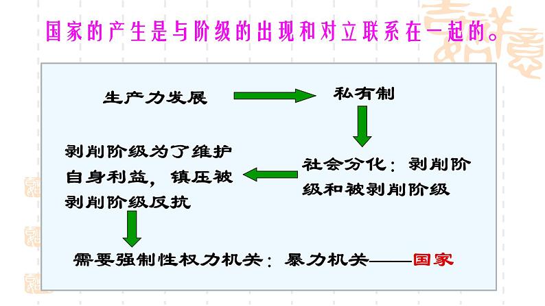 1.1 国家是什么 课件-高中政治统编版选择性必修一当代国际政治与经济第4页