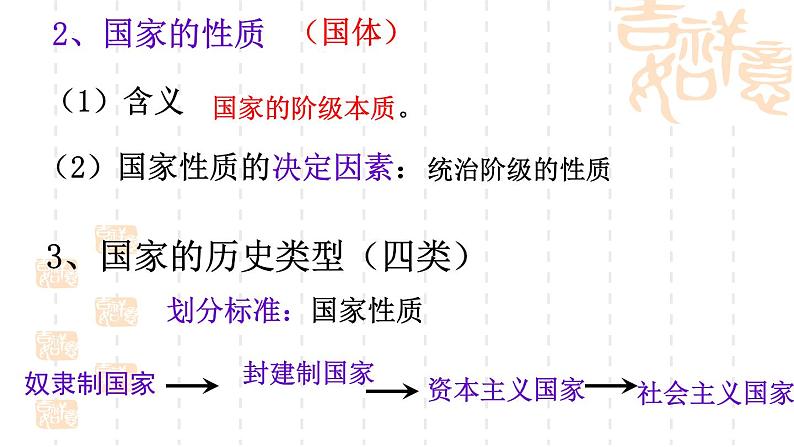 1.1 国家是什么 课件-高中政治统编版选择性必修一当代国际政治与经济第7页