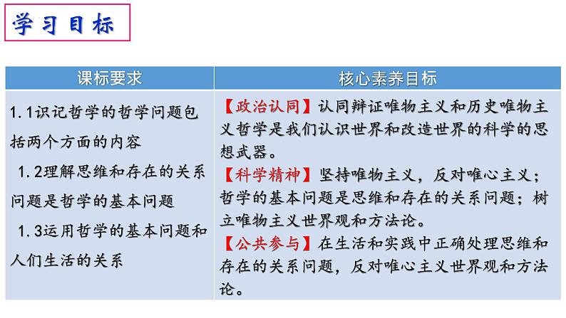 1.2 哲学的基本问题 课件-高中政治统编版必修四哲学与文化第4页