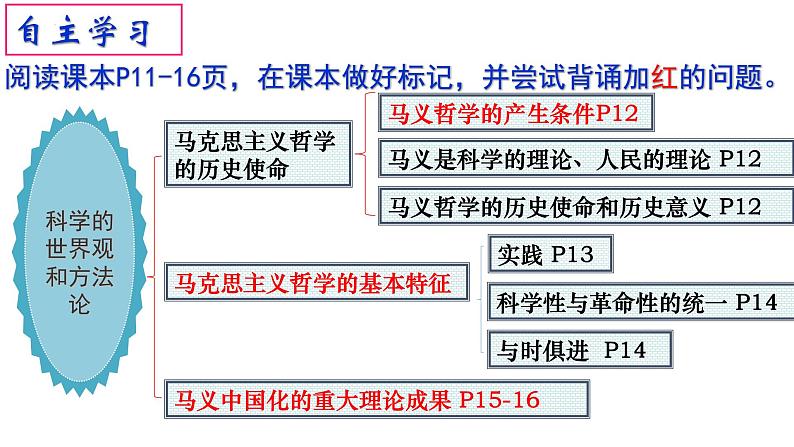 1.3 科学的世界观和方法论 课件 -高中政治统编版必修四哲学与文化04