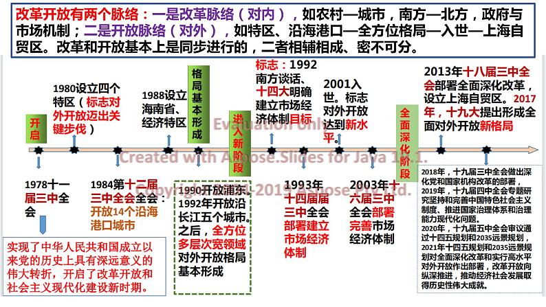 3.1 伟大的改革开放 课件-高中政治统编版必修一中国特色社会主义06