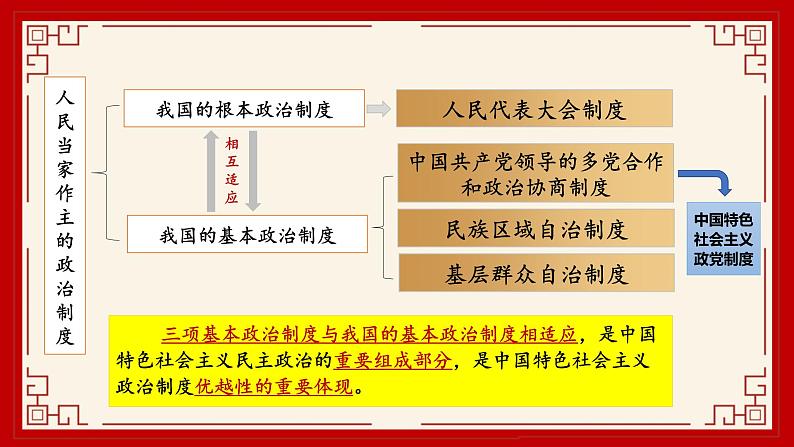 6.1+中国共产党领导的多党合作和政治协商制度+课件-高中政治统编版必修三政治与法治02