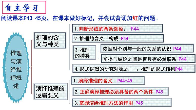 6.1推理与演绎推理概述 课件-高中政治统编版选择性必修三逻辑与思维第4页