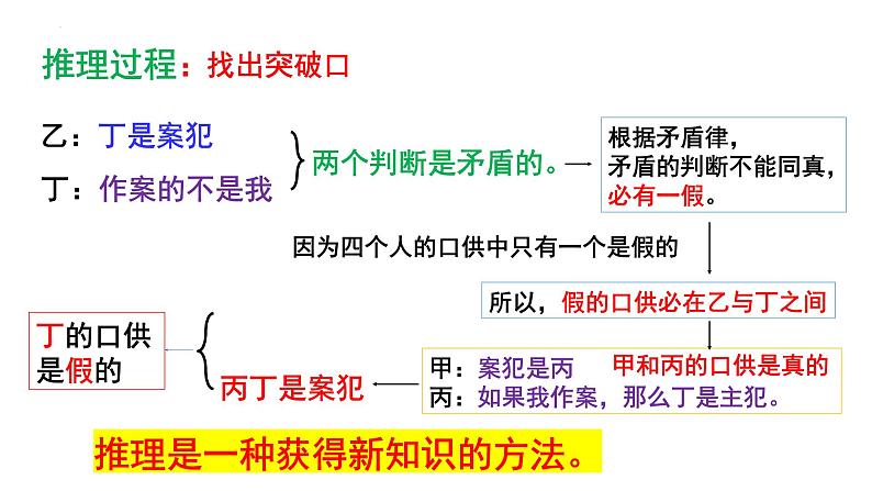 6.1推理与演绎推理概述 课件-高中政治统编版选择性必修三逻辑与思维第6页