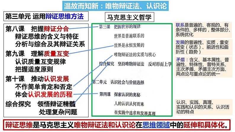 8.1 辩证思维的含义与特征 课件-高中政治统编版选择性必修三逻辑与思维第2页