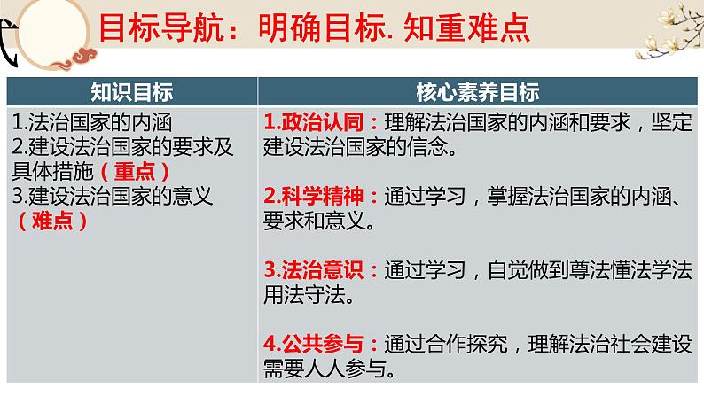 8.1 法治国家 课件-高中政治统编版必修三政治与法治04