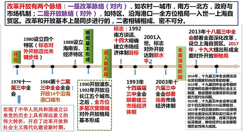 3.1伟大的改革开放课件-2022-2023学年高中政治统编版必修一中国特色社会主义第5页