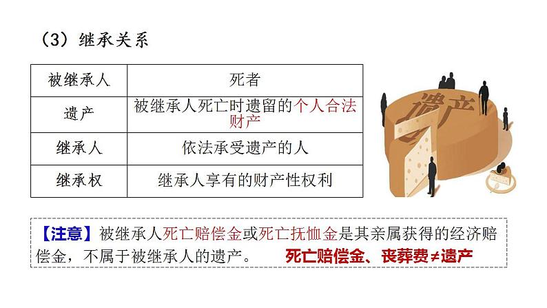 5.2+薪火相传有继承+课件-2022-2023学年高中政治统编版选择性必修二法律与生活+第7页