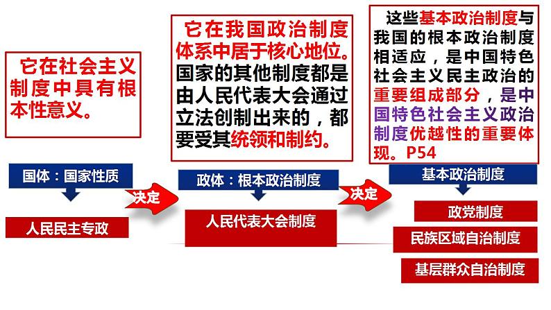 6.1中国共产党领导的多党合作和政治协商制度+课件-2022-2023学年高中政治统编版必修三政治与法治01