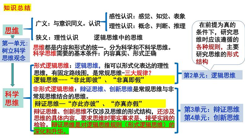 8.1辩证思维的含义与特征+课件-2022-2023学年高中政治统编版选择性必修3逻辑与思维第1页