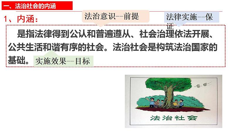 8.3+法治社会+课件-2022-2023学年高中政治统编版必修三政治与法治第5页