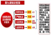 9.1科学立法课件-2022-2023学年高中政治统编版必修三政治与法治