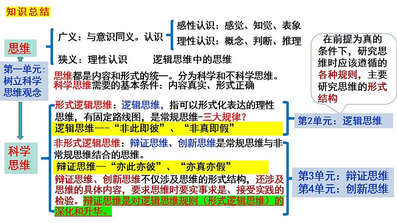 8.1辩证思维的含义与特征  课件-2022-2023学年高中政治统编版选择性必修3逻辑与思维第1页