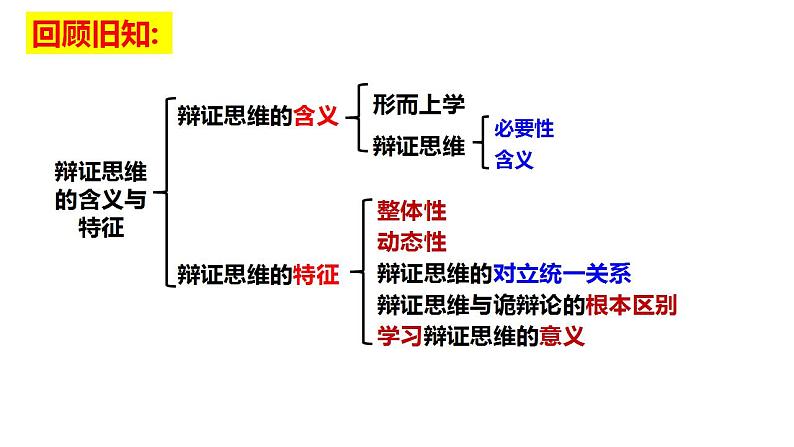 8.2+分析与综合及其辩证关系+课件-2022-2023学年高中政治统编版选择性必修三逻辑与思维第1页