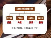 9.1 科学立法课件-2022-2023学年高中政治统编版必修三政治与法治