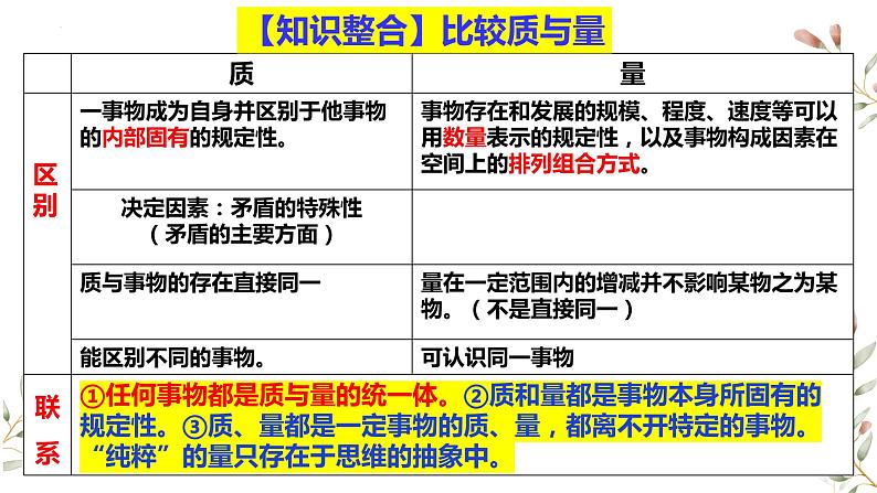 9.1+认识质量互变规律+课件-2022-2023学年高中政治统编版选择性必修三逻辑与思维第8页