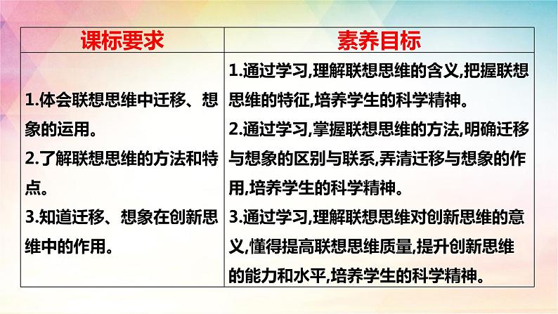 11.2 联想思维的含义与方法 课件-2022-2023学年高中政治统编版选择性必修三逻辑与思维02