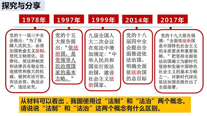 7.2全面推进依法治国的总目标与原则+课件-2022-2023学年高中政治统编版必修三政治与法治第3页