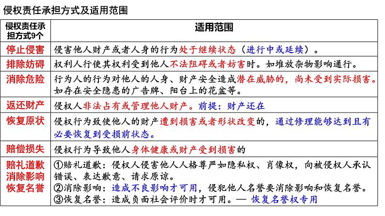 4.1 权利保障 于法有据 课件-高中政治统编版选择性必修二法律与生活04