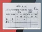 4.1 我国的个人收入分配 课件-高中政治统编版必修二经济与社会