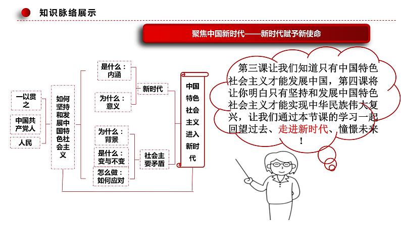 4.1 中国特色社会主义进入新时代 课件-高中政治统编版必修一中国特色社会主义04