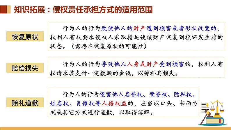 4.1权利保障 于法有据 课件-高中政治统编版选择性必修二法律与生活05