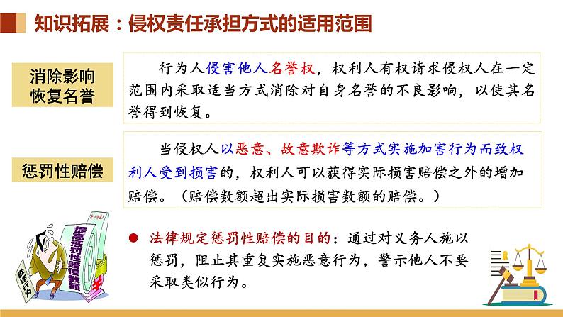 4.1权利保障 于法有据 课件-高中政治统编版选择性必修二法律与生活06