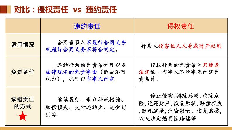 4.1权利保障 于法有据 课件-高中政治统编版选择性必修二法律与生活07