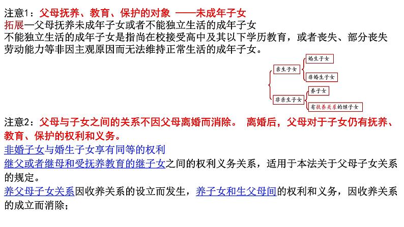 5.1 家和万事兴 课件-高中政治统编版选择性必修二法律与生活08