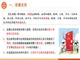 5.1家和万事兴 课件件-高中政治统编版选择性必修二法律与生活