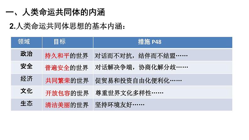 5.2 构建人类命运共同体 课件-高中政治统编版选择性必修一当代国际政治与经济第6页