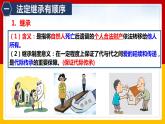 5.2 薪火相传有继承课件-高中政治统编版选择性必修二法律与生活