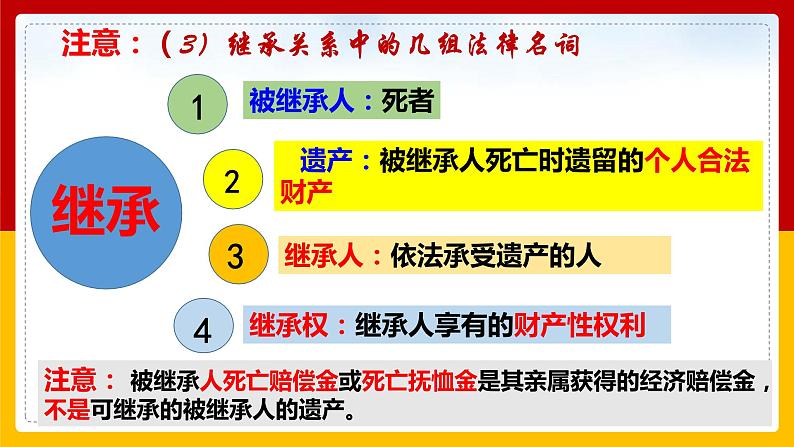 5.2 薪火相传有继承课件-高中政治统编版选择性必修二法律与生活06