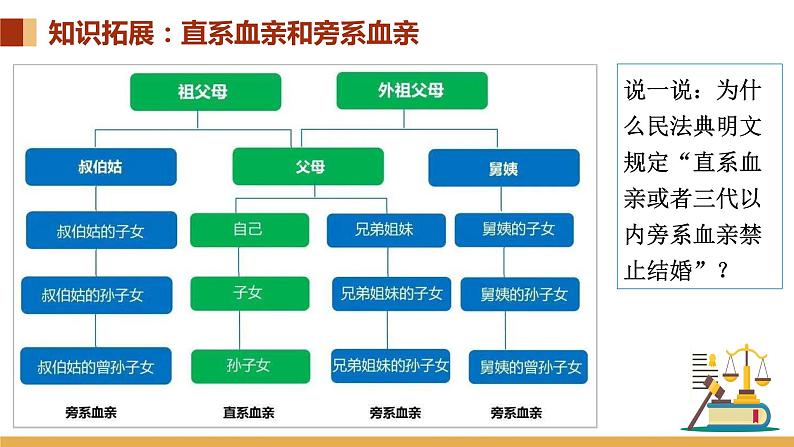 6.1 法律保护下的婚姻 课件-高中政治统编版选择性必修二法律与生活第6页