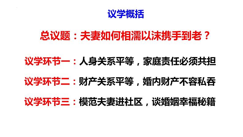 6.2 夫妻地位平等 课件-高中政治统编版选择性必修二法律与生活第2页