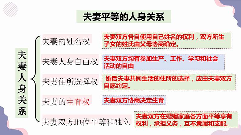 6.2 夫妻地位平等 课件-高中政治统编版选择性必修二法律与生活第8页