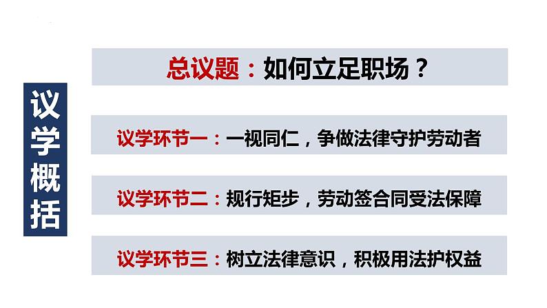 7.1 立足职场有法宝 课件-高中政治统编版选择性必修二法律与生活02