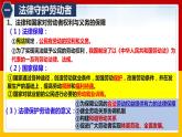 7.1 立足职场有法宝 课件-高中政治统编版选择性必修二法律与生活