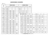 7.2心中有数上职场课件-高中政治统编版选择性必修二法律与生活