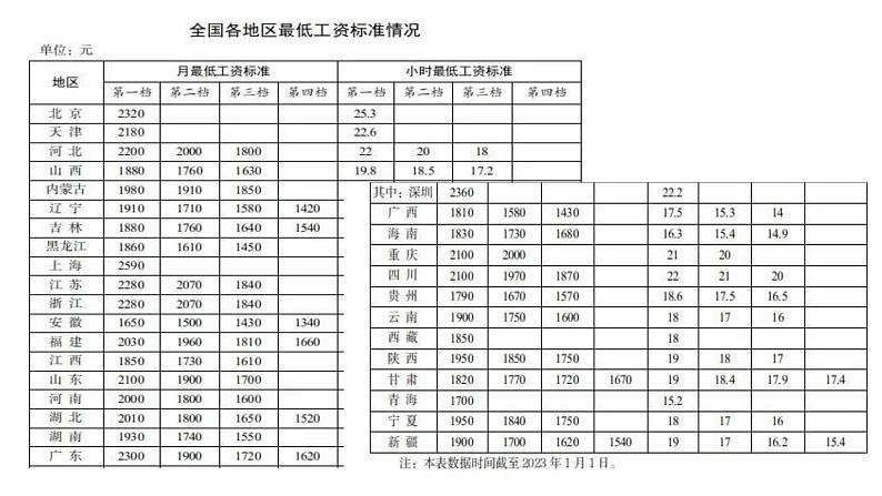 7.2心中有数上职场课件-高中政治统编版选择性必修二法律与生活第3页